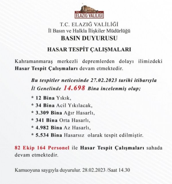 Elazığ'da 14 bin 698 bina incelendi; 3 bin 309 bina ağır hasarlı